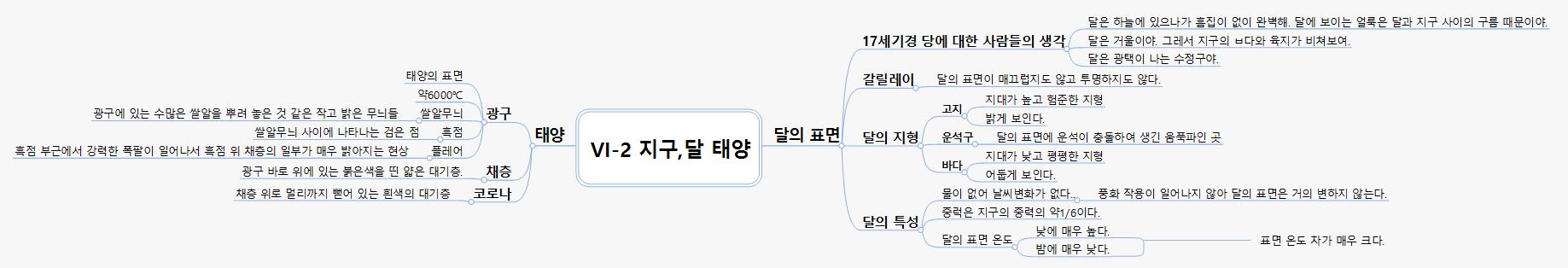 지구 달 태양 이미지