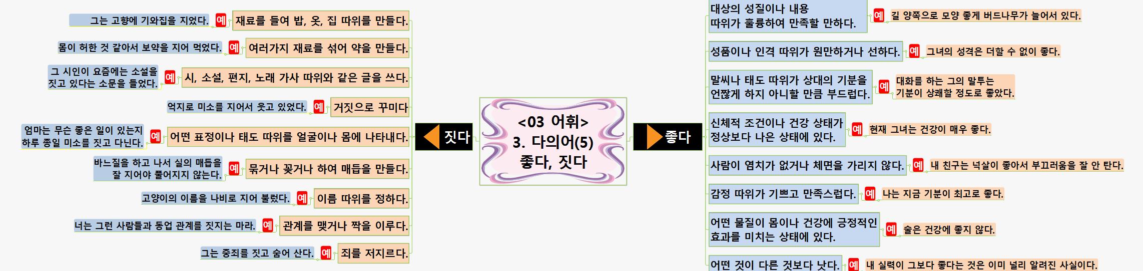 SUN428 3어휘 3다의어(5) 좋다 짓다 이미지