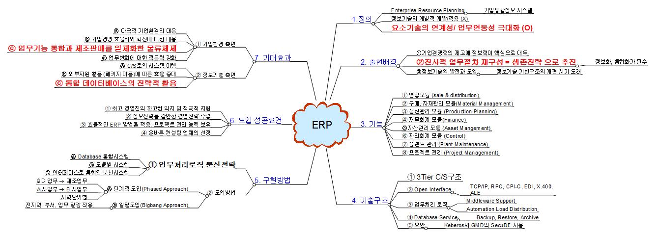 erp 이미지