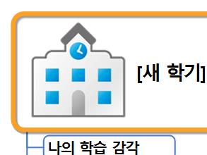 [새 학기]  내 공부  스타일분석 및 대응전략