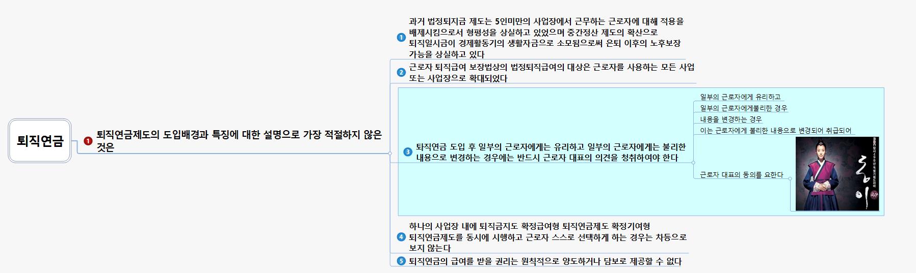 퇴직연금 이미지