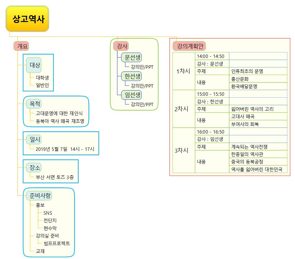 역사교육-강의기획안 이미지