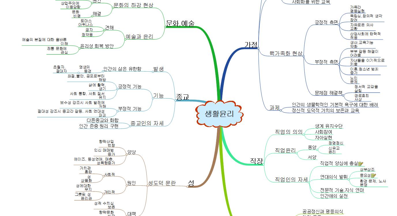 생활윤리 이미지