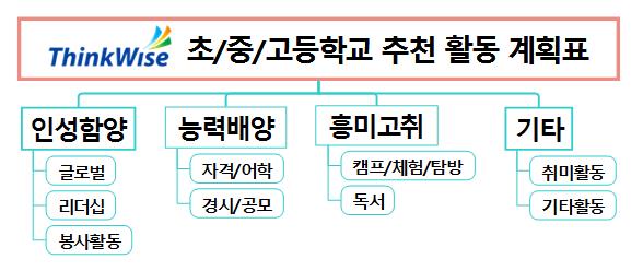 초/중/고등학교 추천 활동 계획표 이미지