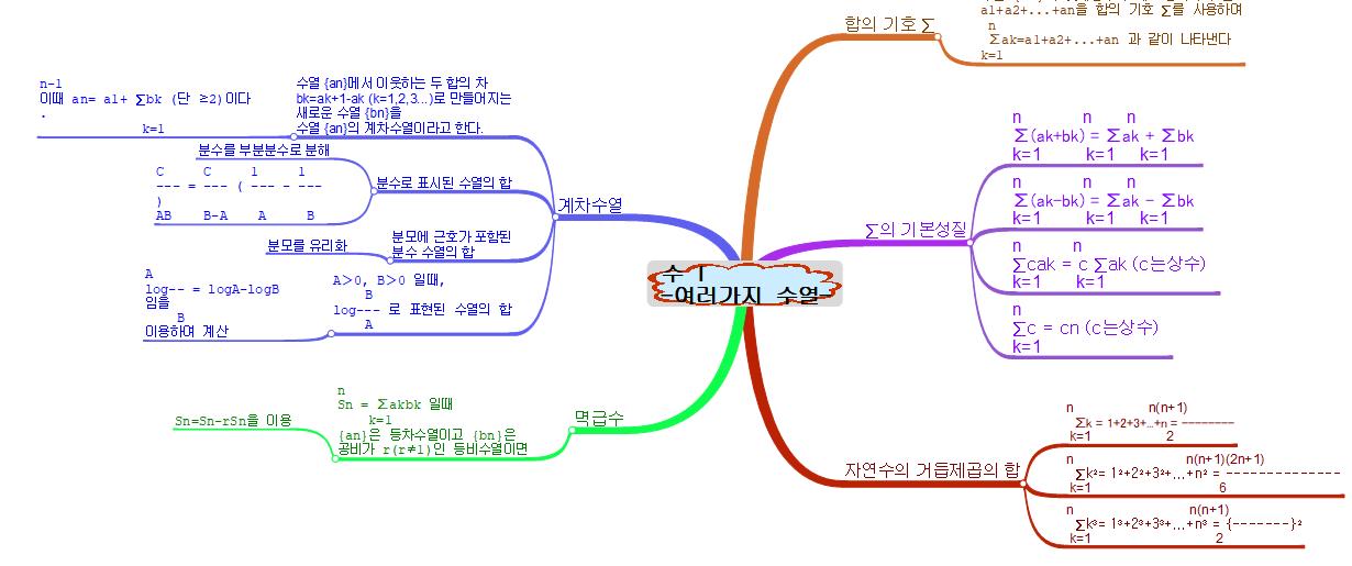 수1 여러가지수열 이미지