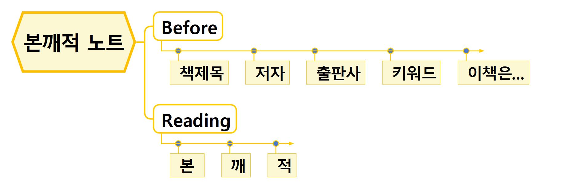 본깨적 노트 이미지