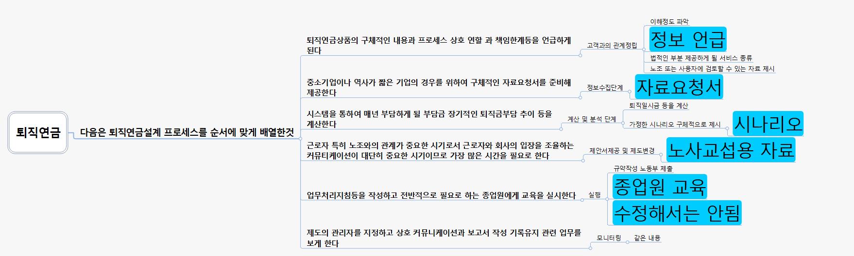 퇴직연금2.5.9.38 이미지