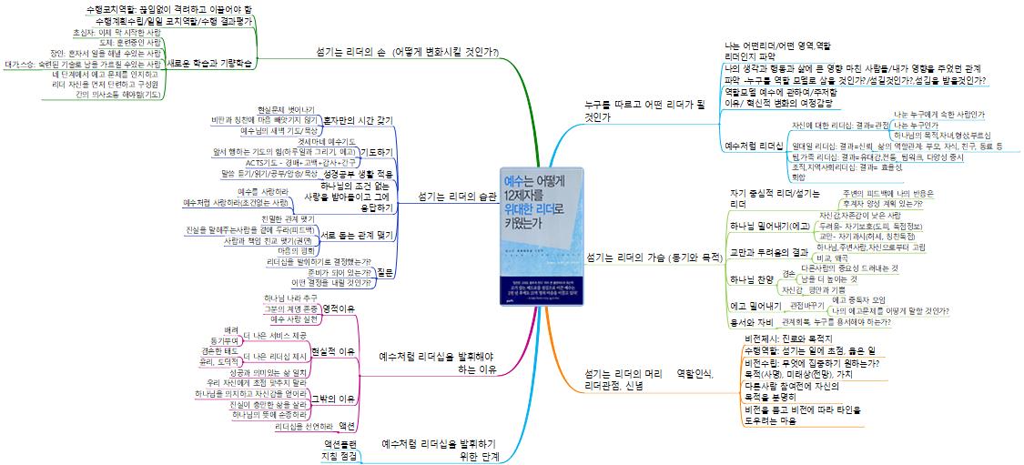 12제자를 어떻게 리더로 이미지