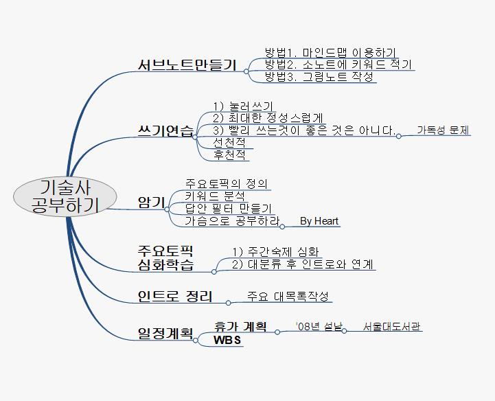 공부하기 이미지