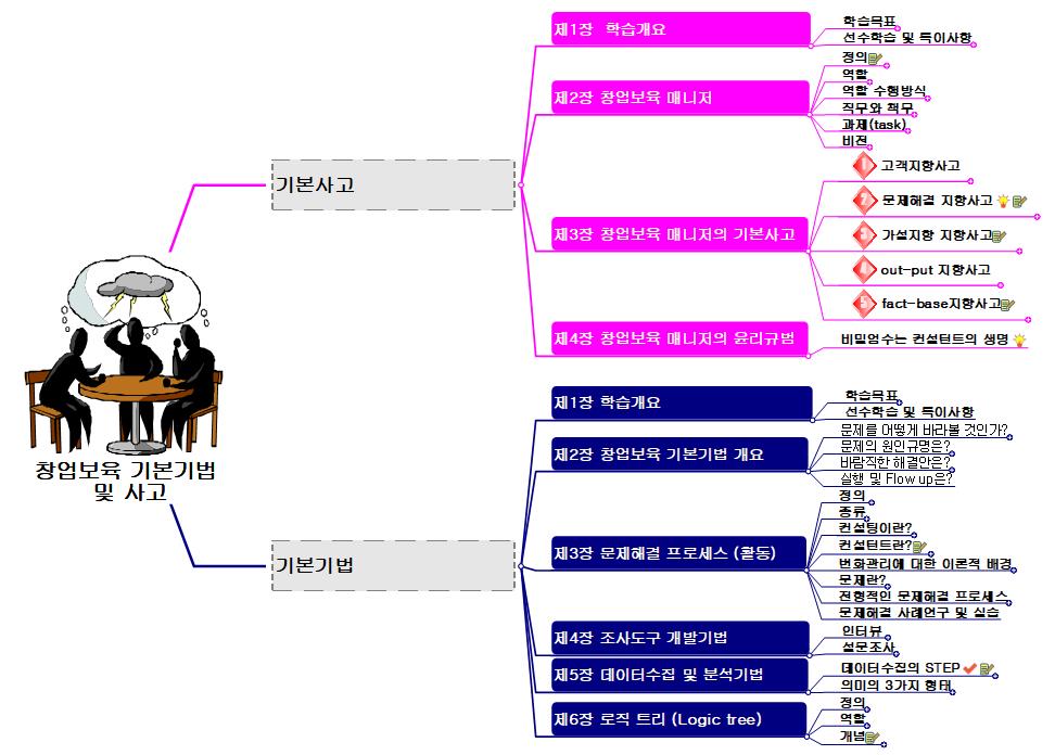 창업보육_기본기법__및_사고 이미지