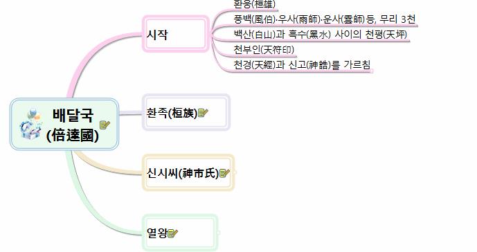 배달국 (2) 이미지