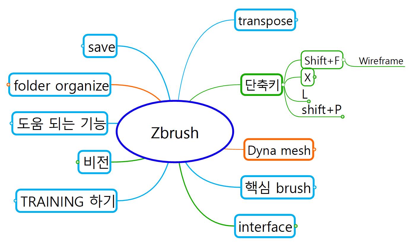 Zbrush 이미지