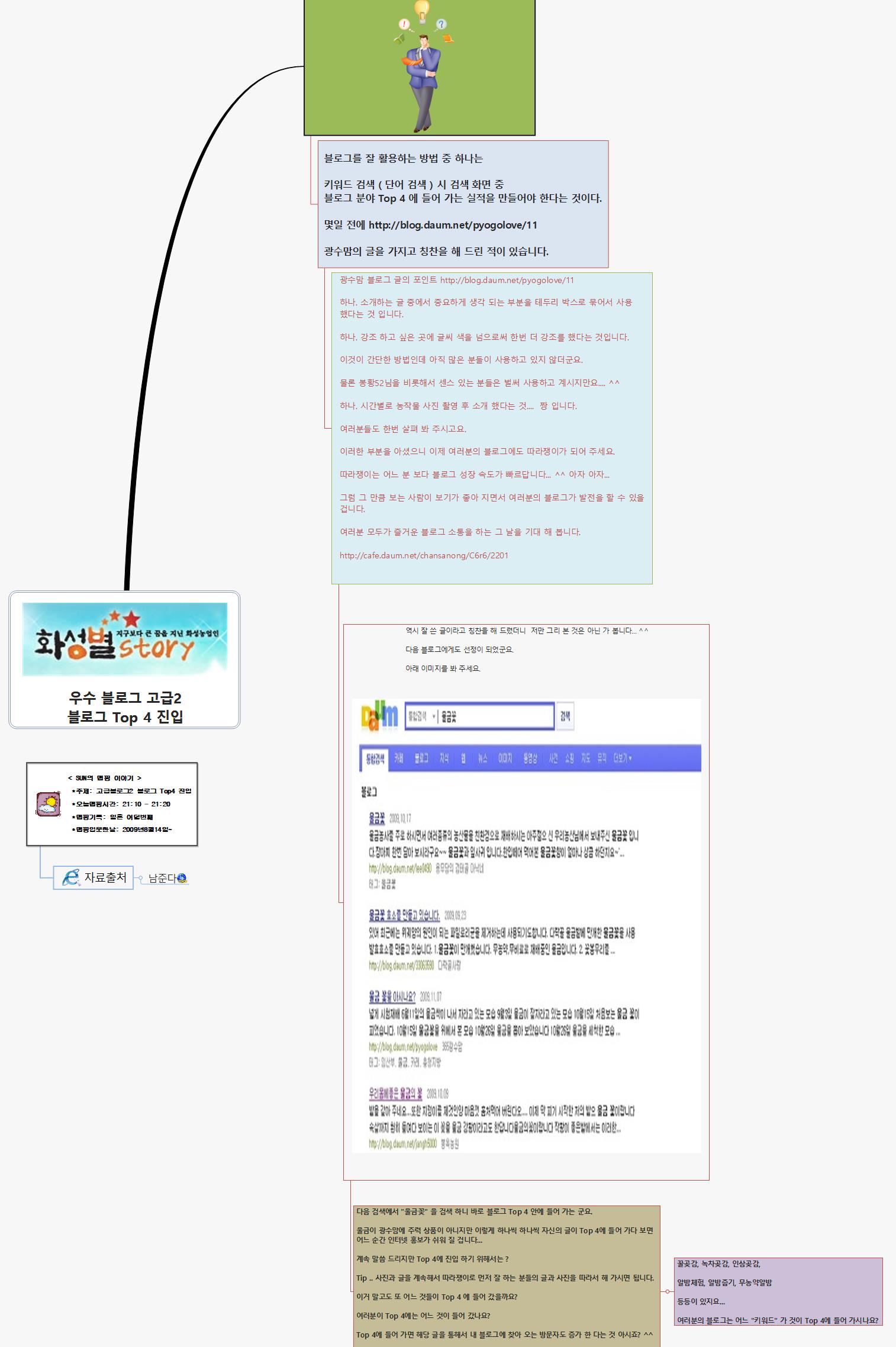 SUN78 181 고급블로그2 블로그 Top4진입 이미지