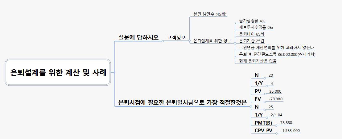 은퇴설계를 위한 계산 및 사례2.5.10.25 이미지