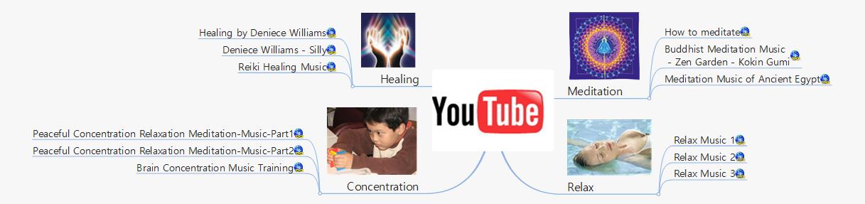 Youtube활용법 이미지