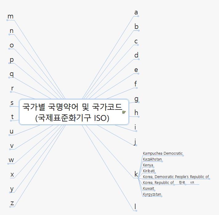 국가별 약어  약호 이미지