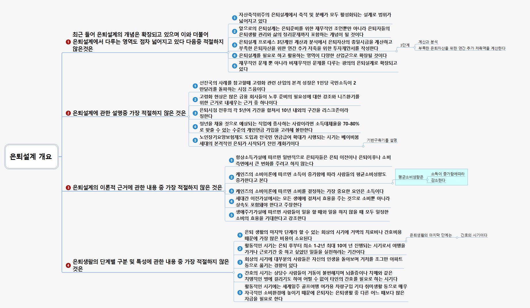 은퇴설계 개요문제풀이 이미지