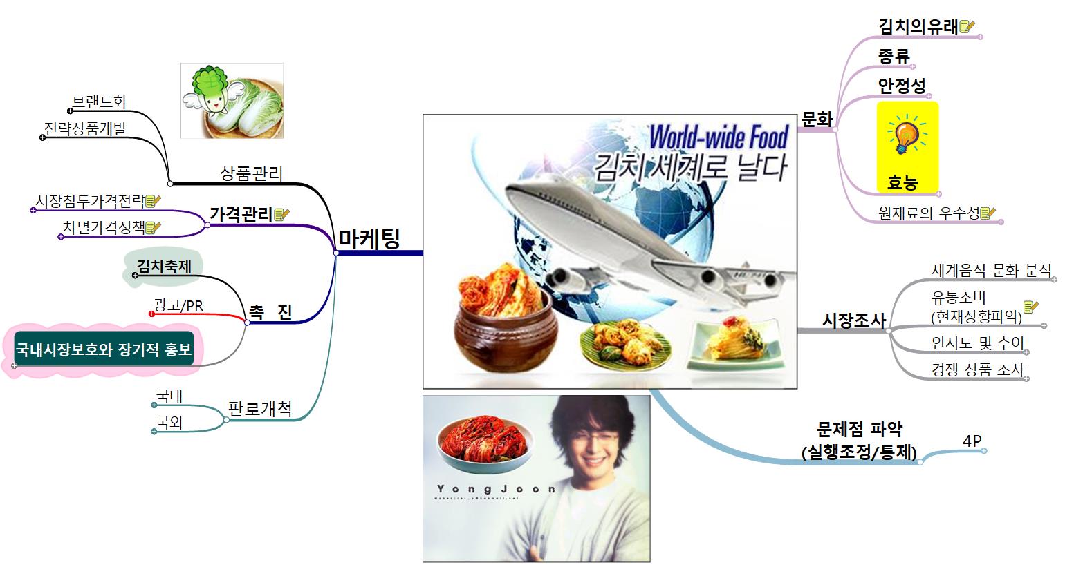세종사이버대 조별과제_2차과제_김치수출_김치세계로날다_19조(1) 이미지