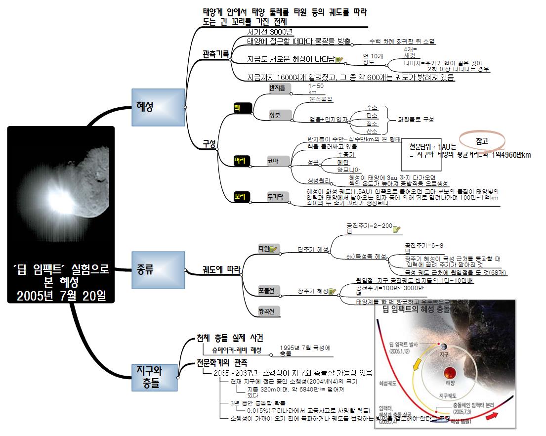 딥_임팩트__실험으로_본_혜성_2005년_7월_20일 이미지