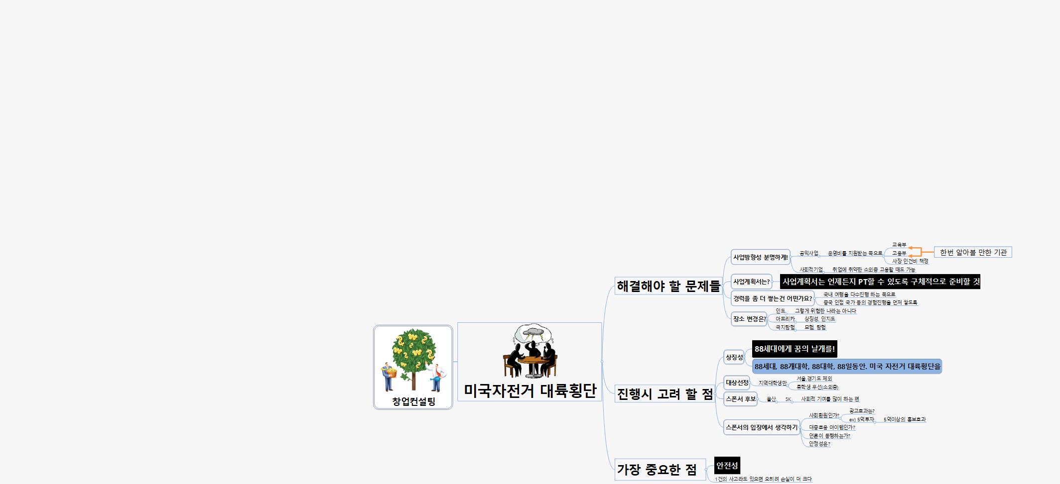 SUN314 창업컨설팅(미국횡단) 이미지