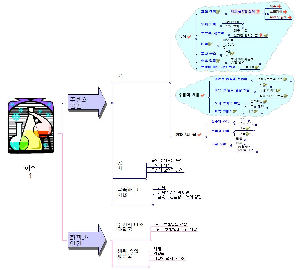 화학1_1 이미지