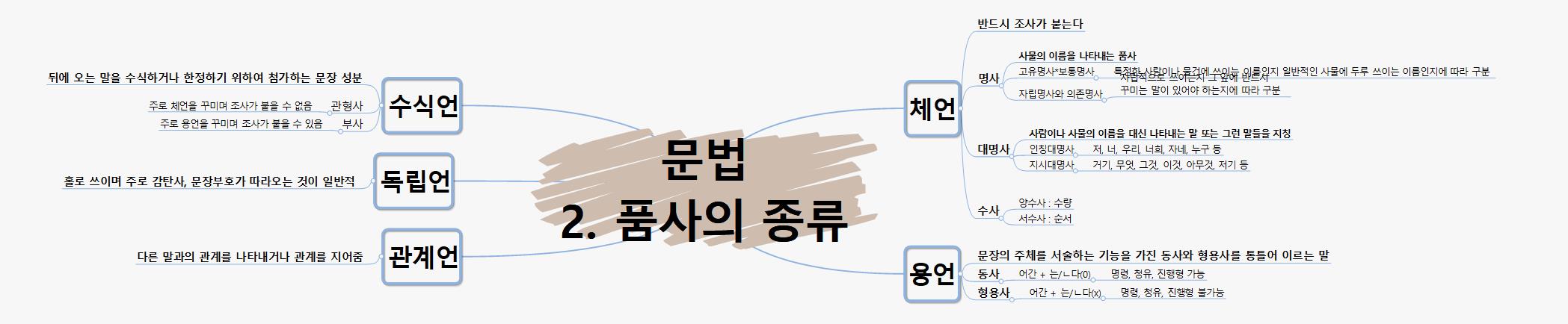 SUN396 문법 이미지