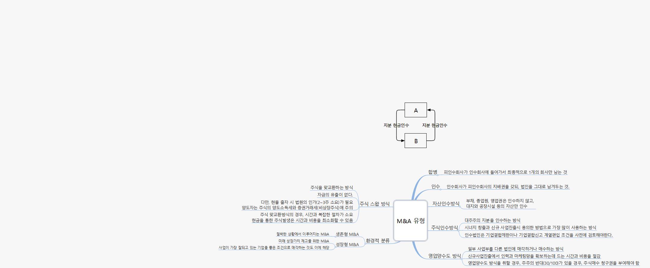 M&A유형 이미지