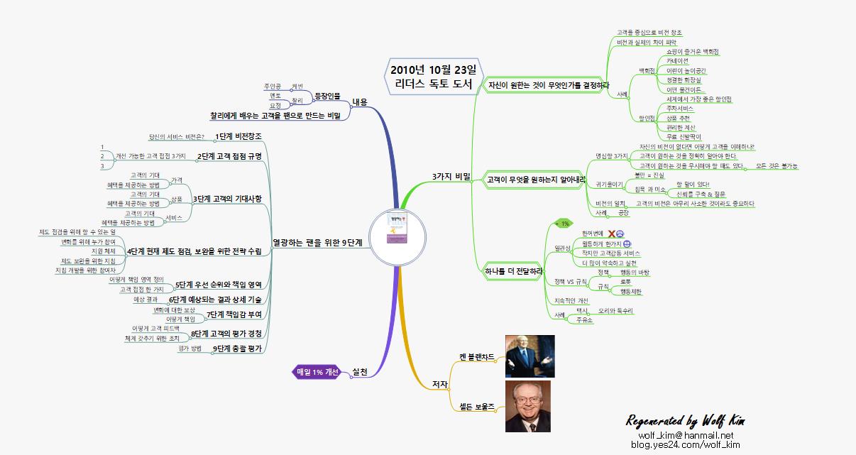 20101021 열광하는 팬 1.0 이미지