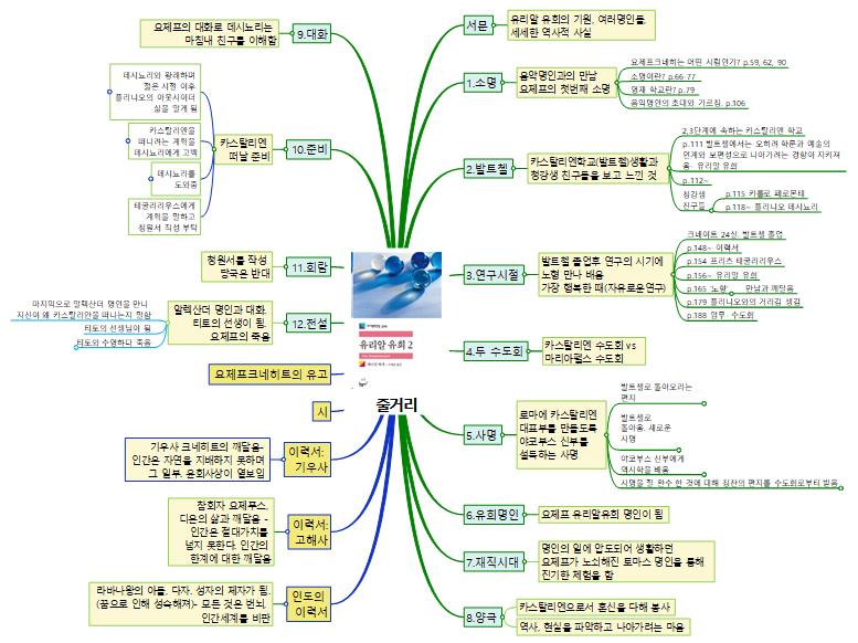 유리알 유희 줄거리 이미지