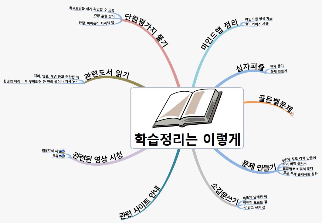 학습정리는+이렇게 이미지
