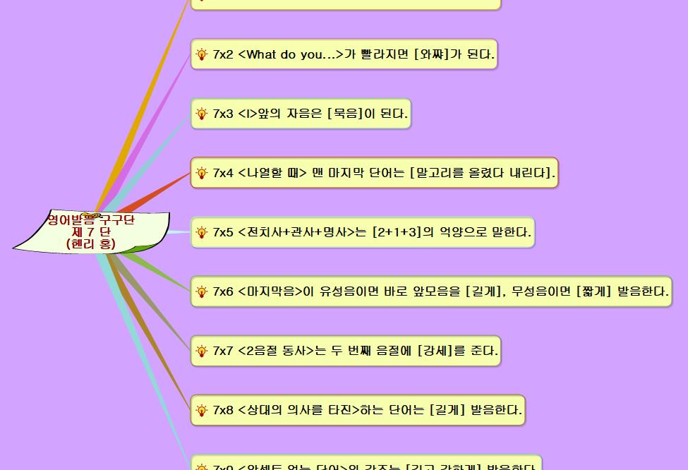 영어발음 구구단 제7단 이미지