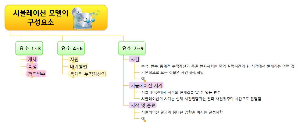 시뮬레이션구성요소 이미지