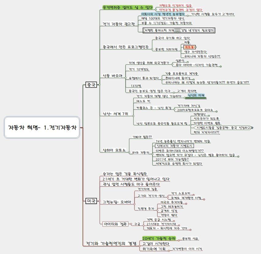 전기자동차 이미지