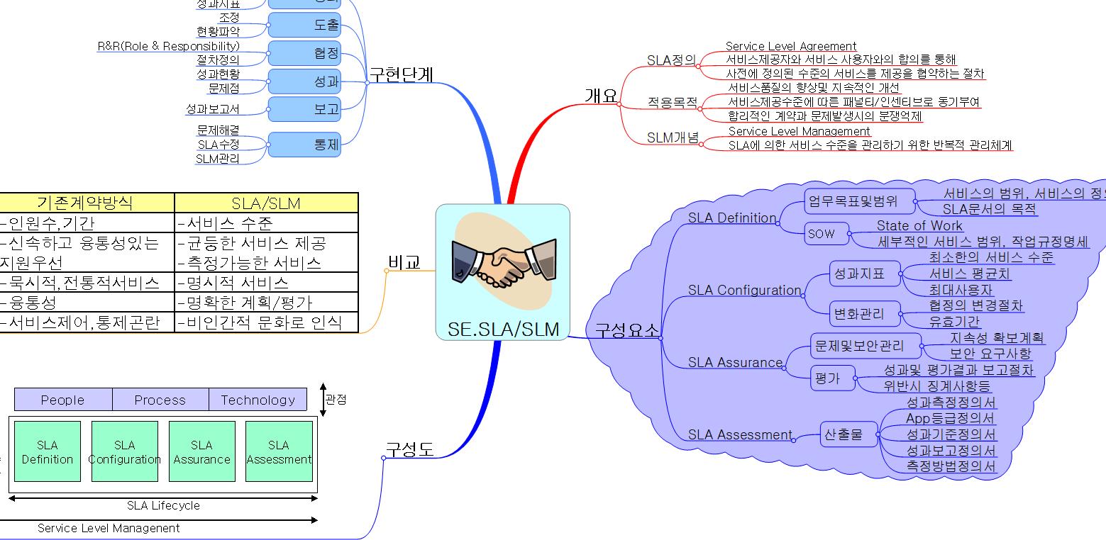 SE.SLA SLM 이미지