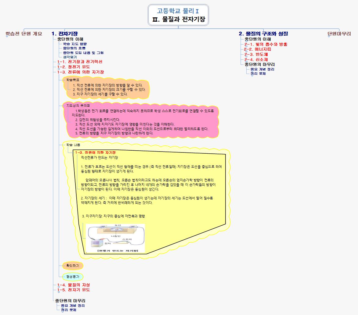물리Ⅰ-물질과 전자기장-전류에 의한 자기장(2012-06-12) 이미지