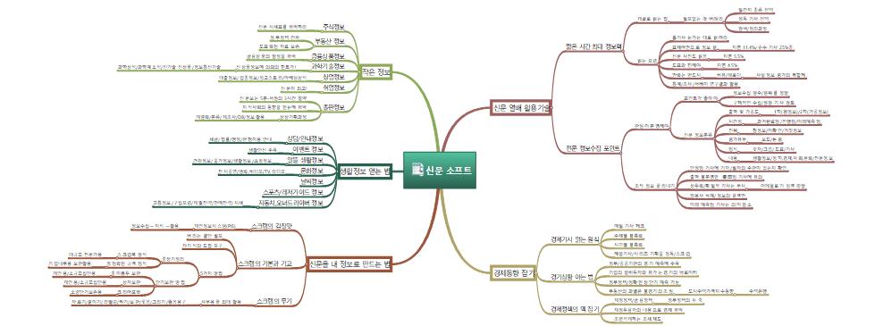 신문소프트 이미지