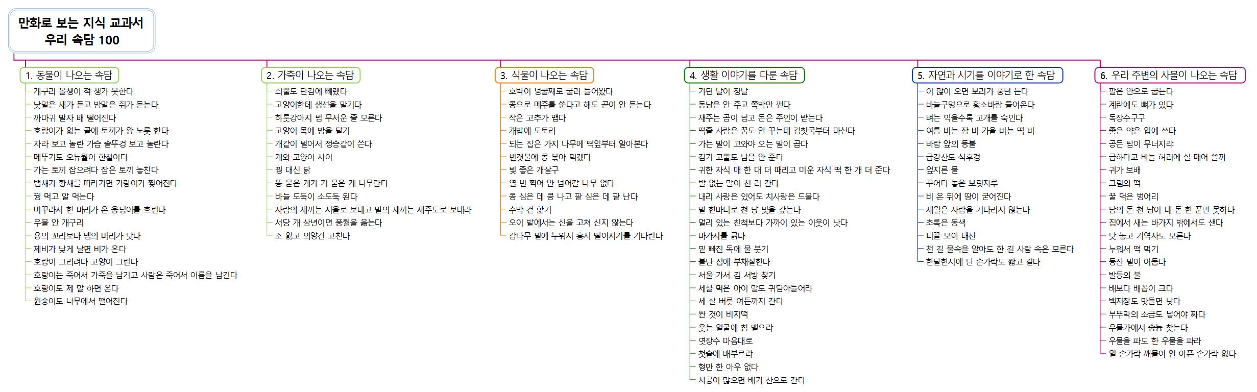 만화로 보는 지식 교과서 우리속담 100 이미지