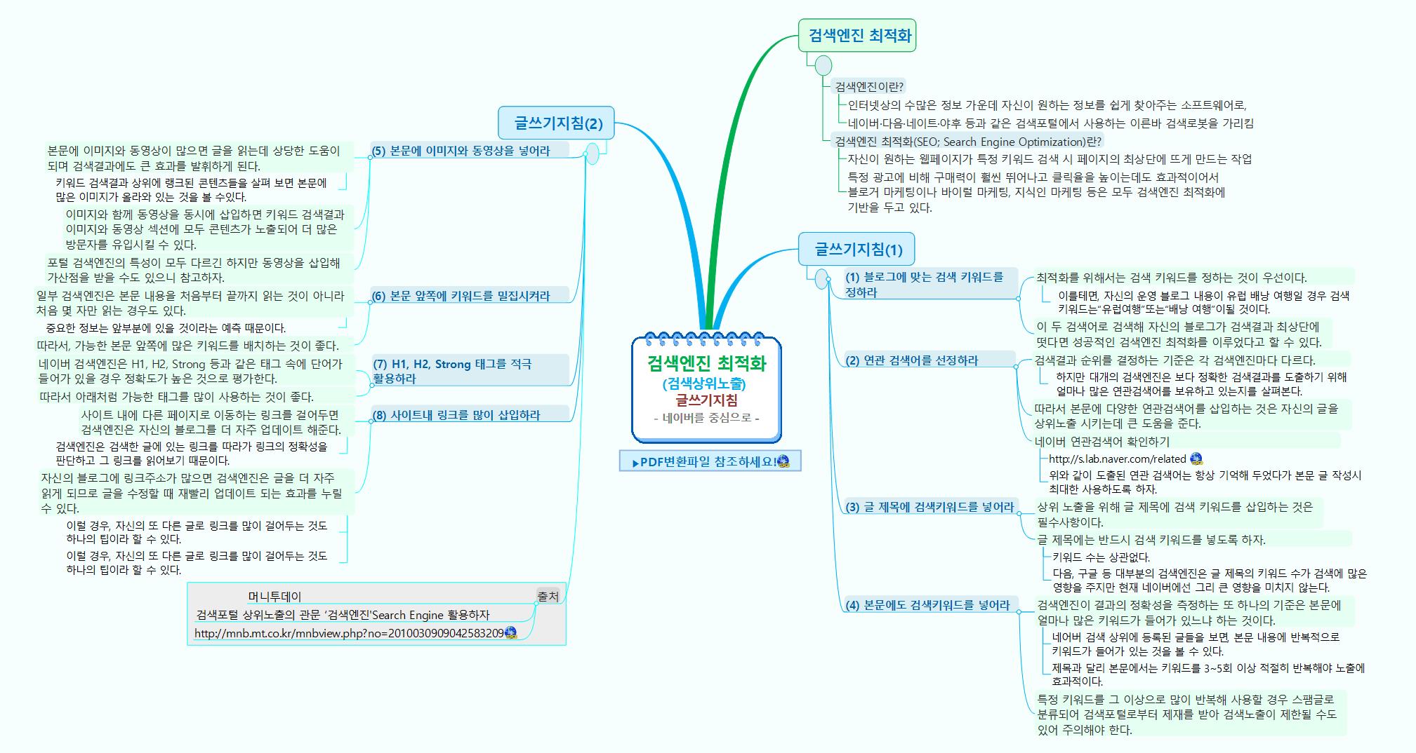 검색엔진최적화를_위한_ 글쓰기지침 이미지