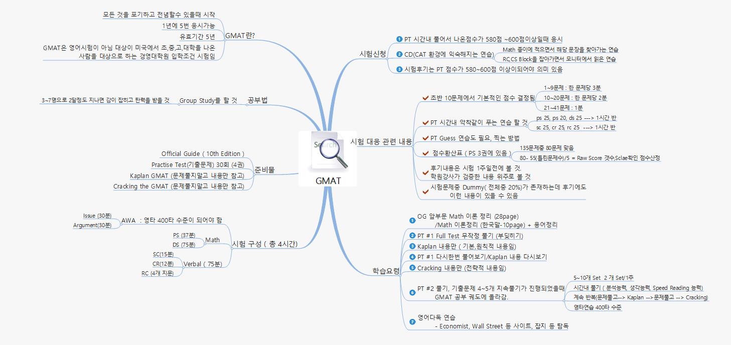 GMAT 이미지