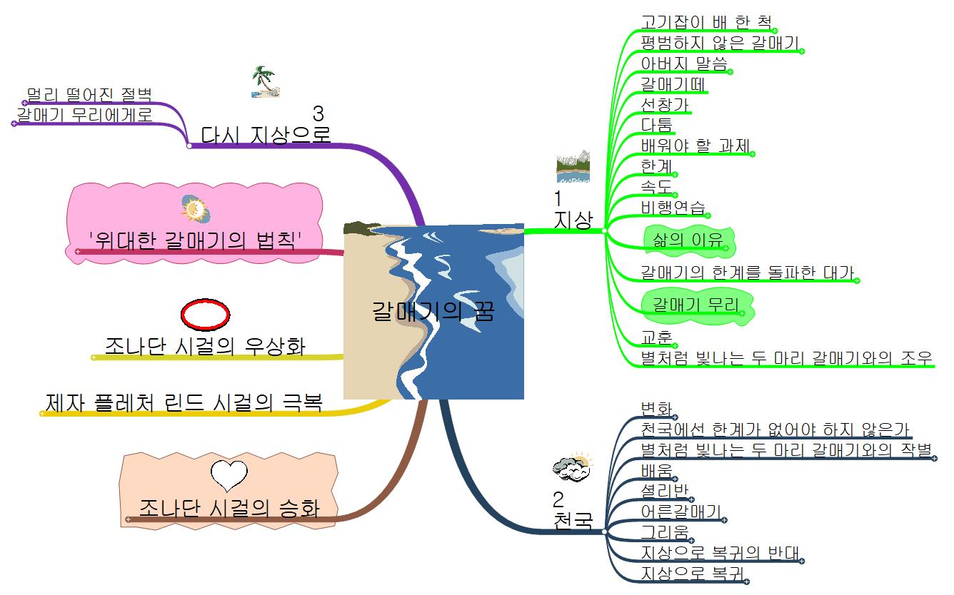 갈매기의 꿈_김민섭 이미지