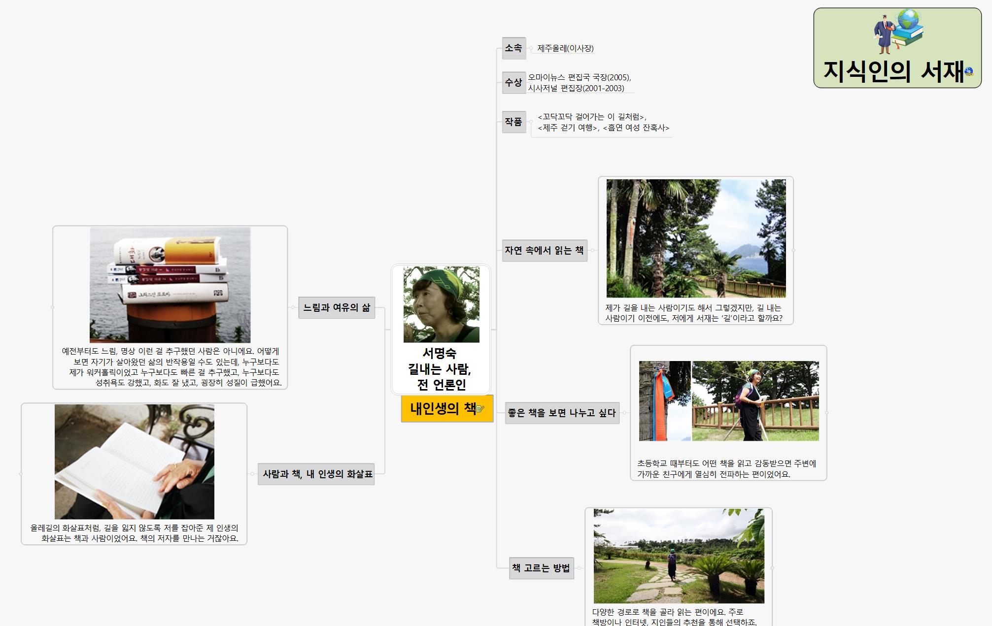 SUN394 지식인의서재 서명숙 길내는 사람 이미지
