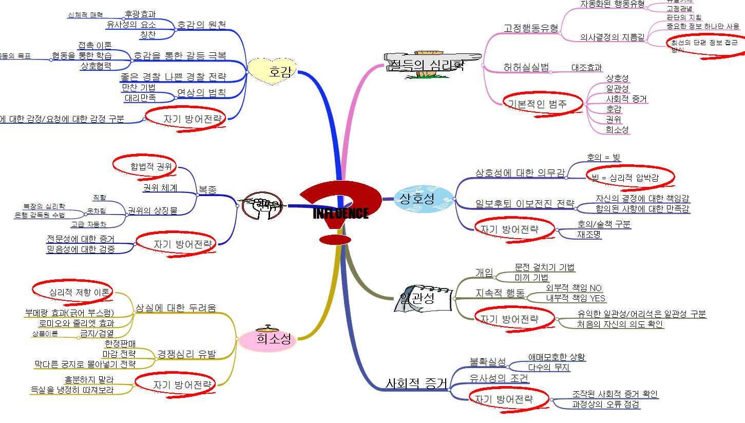 Influence 이미지