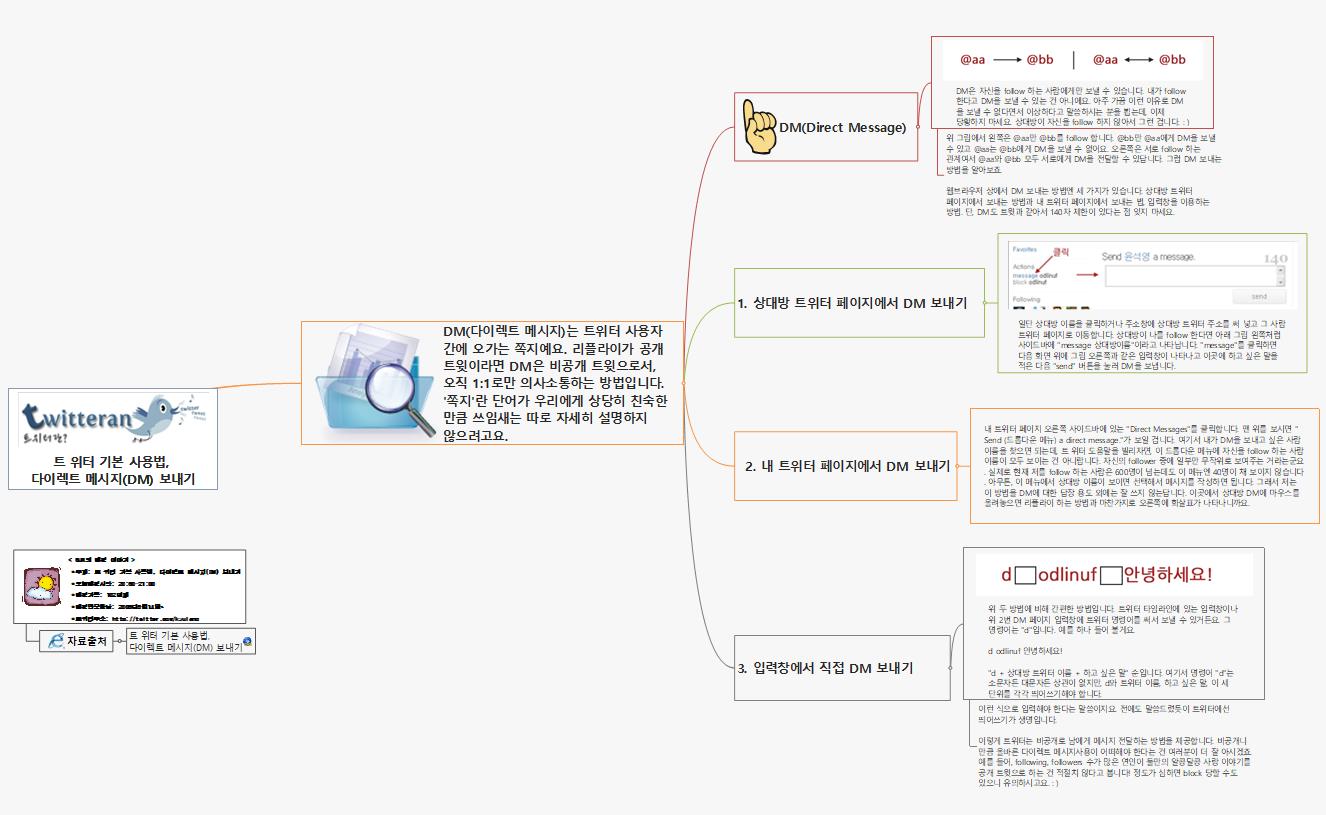 SUN102 181 트 위터 기본 사용법다이렉트 메시지(DM) 보내기 이미지