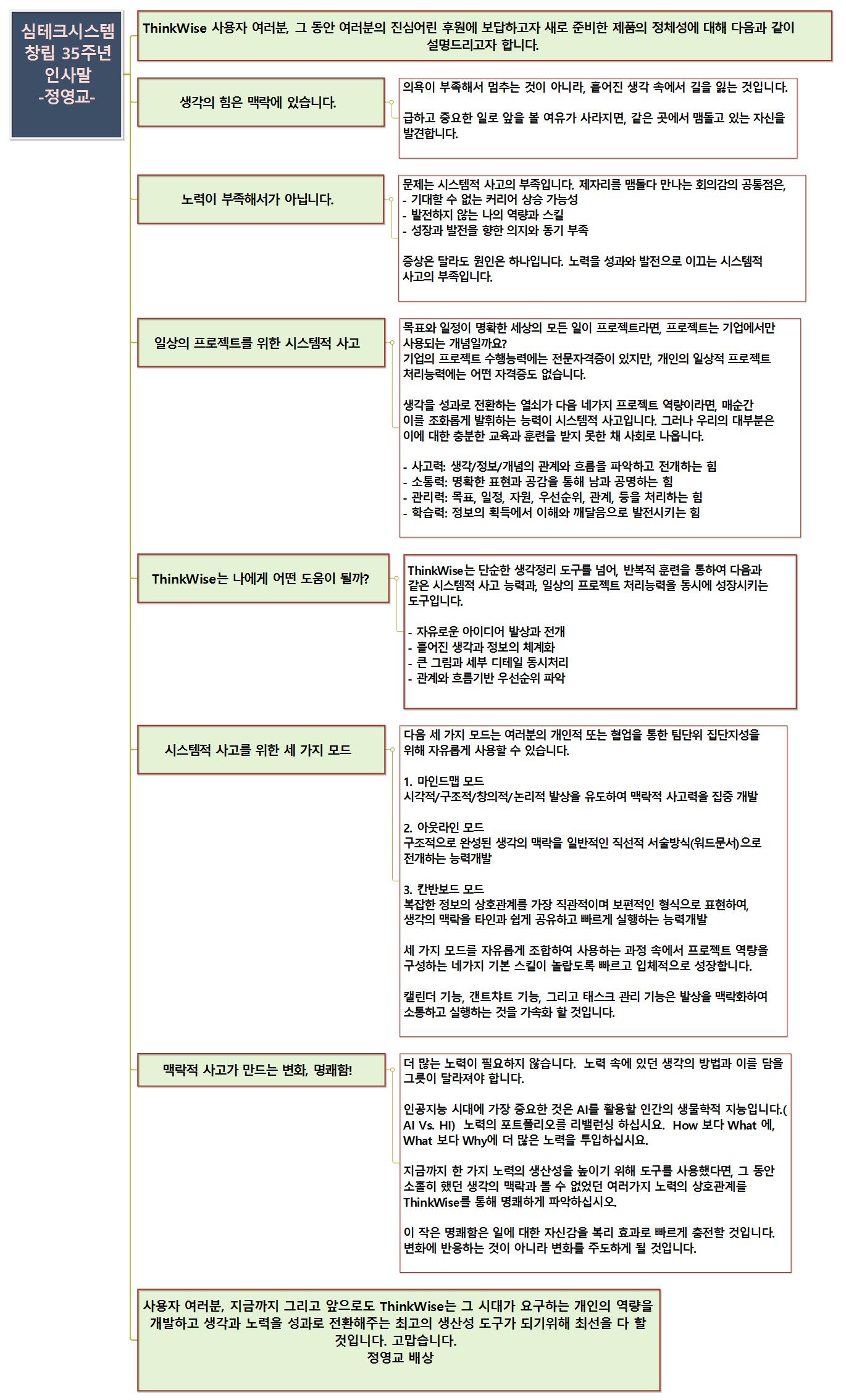 정영교 대표님이 작성한 창립기념 인사말 작성용 맵입니다. 이미지