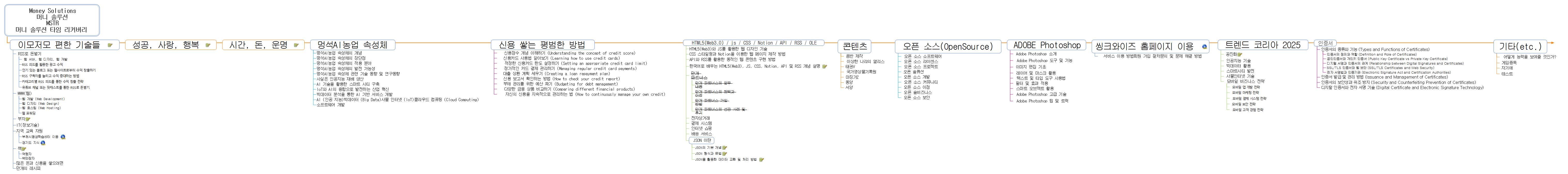 머니 솔루션 이미지