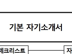 AI만능자기소개서 기본양식